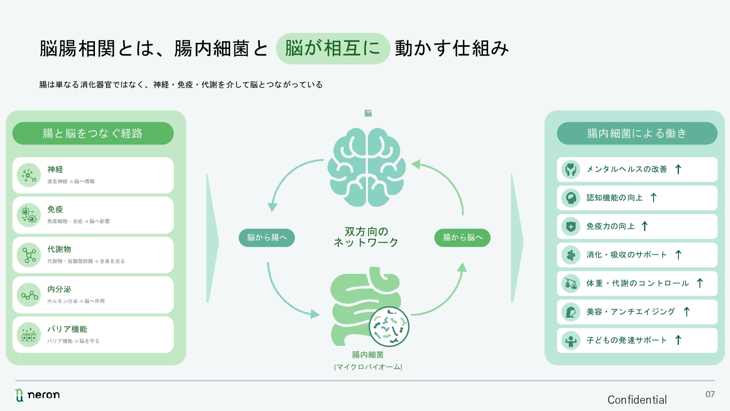 株式会社NERON　脳腸相関とは
