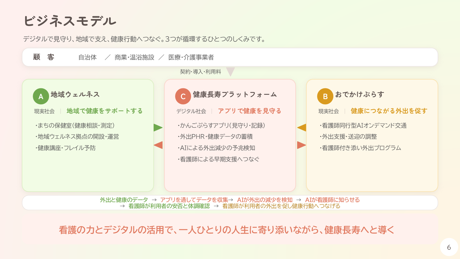 かんごぷらす ビジネスモデル