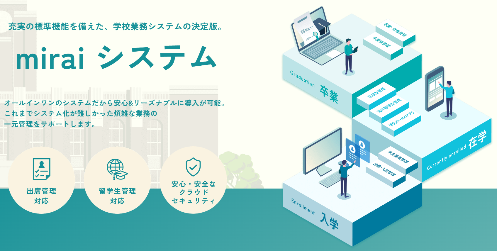 共創未来株式会社 miraiシステム