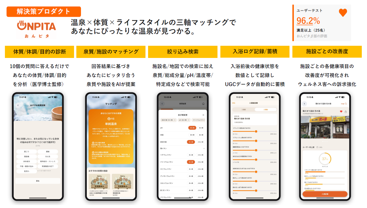アプリ「おんピタ」のご紹介