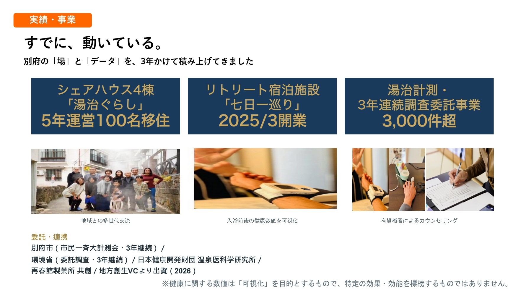 湯治ぐらし株式会社　実績・事業