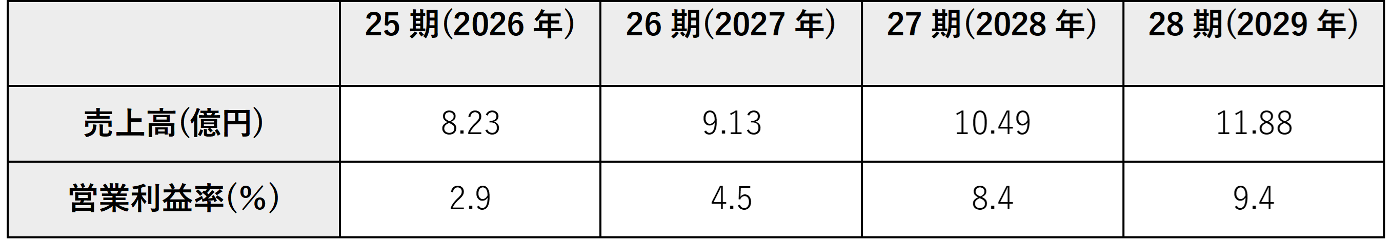 インターパーク業績計画